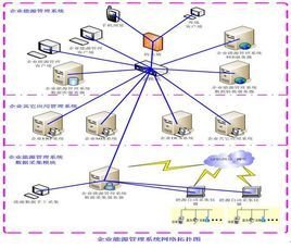 企業能源管理系統 現代企業實現可持續發展的關鍵工具