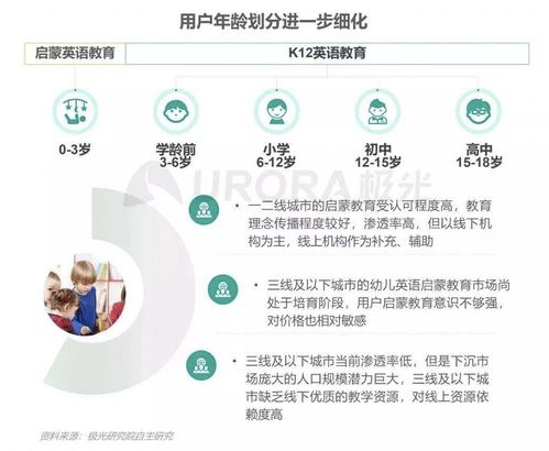 K12在線英語教育市場格局分析 比達(dá)咨詢報(bào)告揭示51Talk領(lǐng)先地位